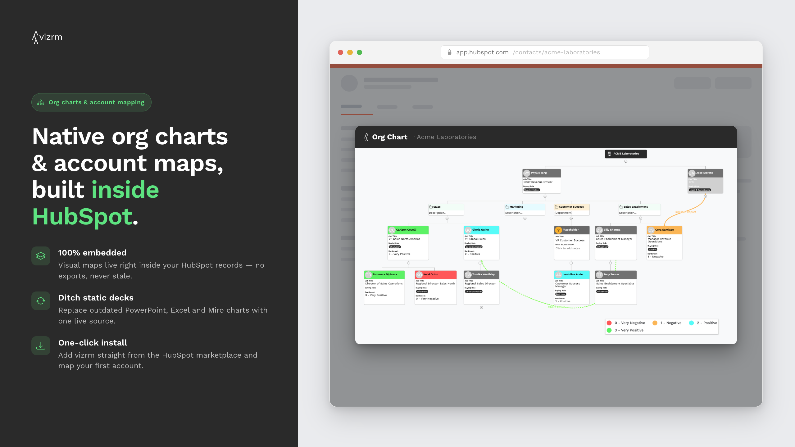 Build Org Charts Inside HubSpot