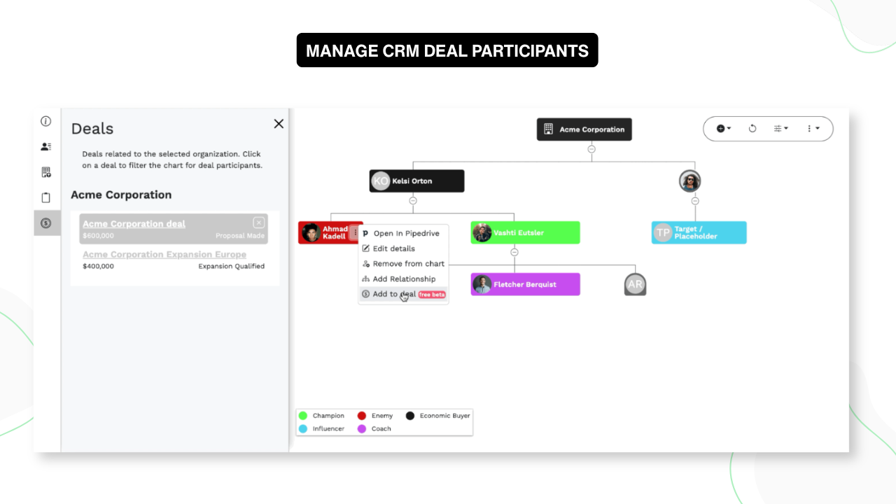 Buying Group Visualization