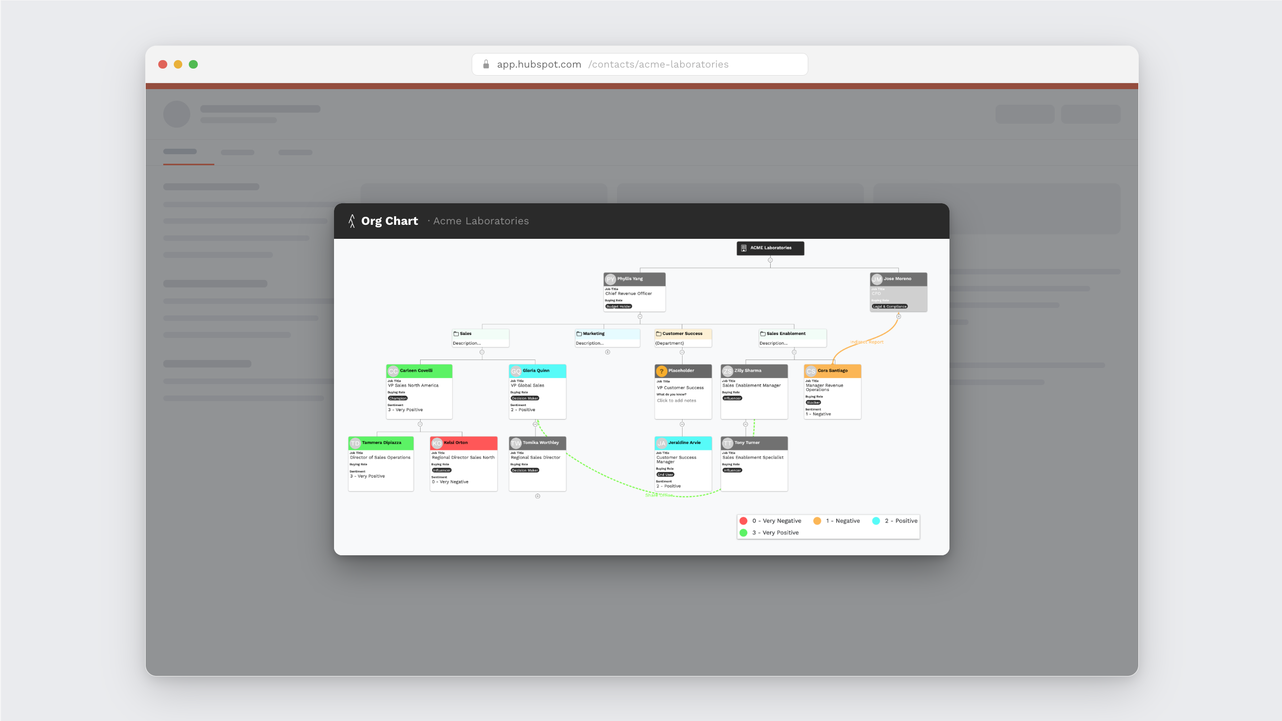 Org Chart inside Hubspot